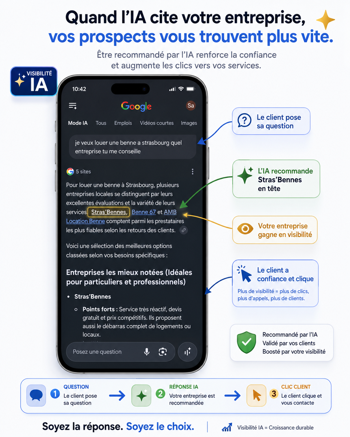 Exemple réel : l'IA de Google recommande Stras'Bennes en tête de réponse pour une recherche à Strasbourg
