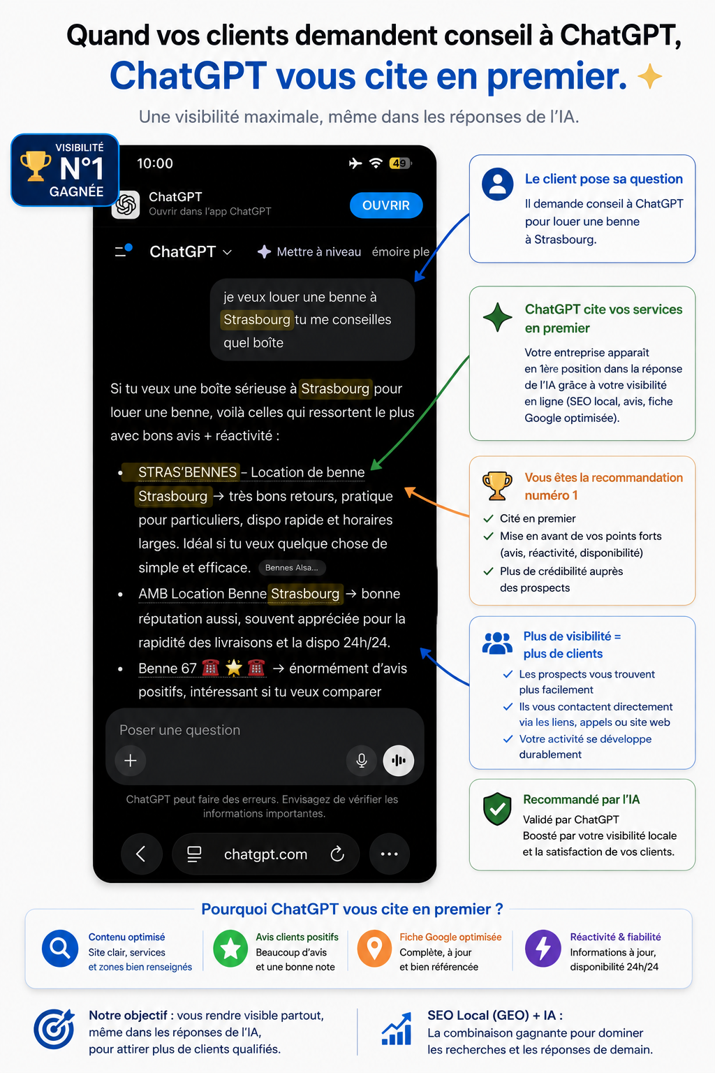 ChatGPT recommande directement le client