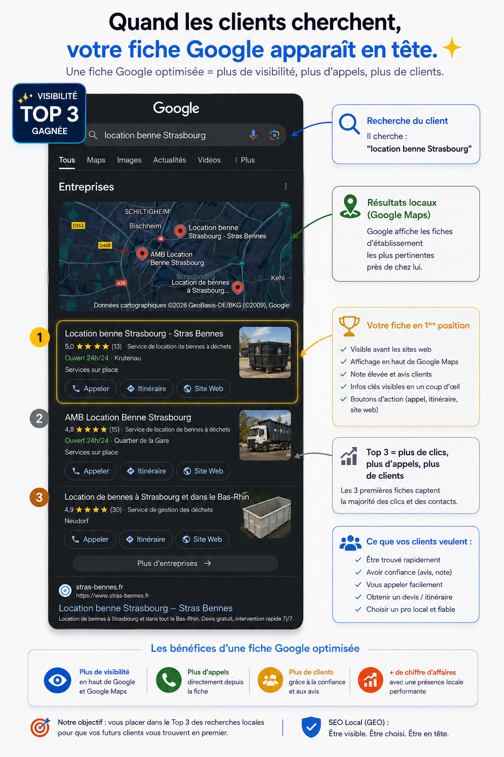 Fiche client classée numéro 1 sur Google Maps